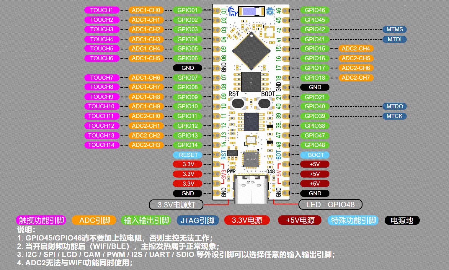 【立创·ESP32S3R8N8开发板】引脚分配图