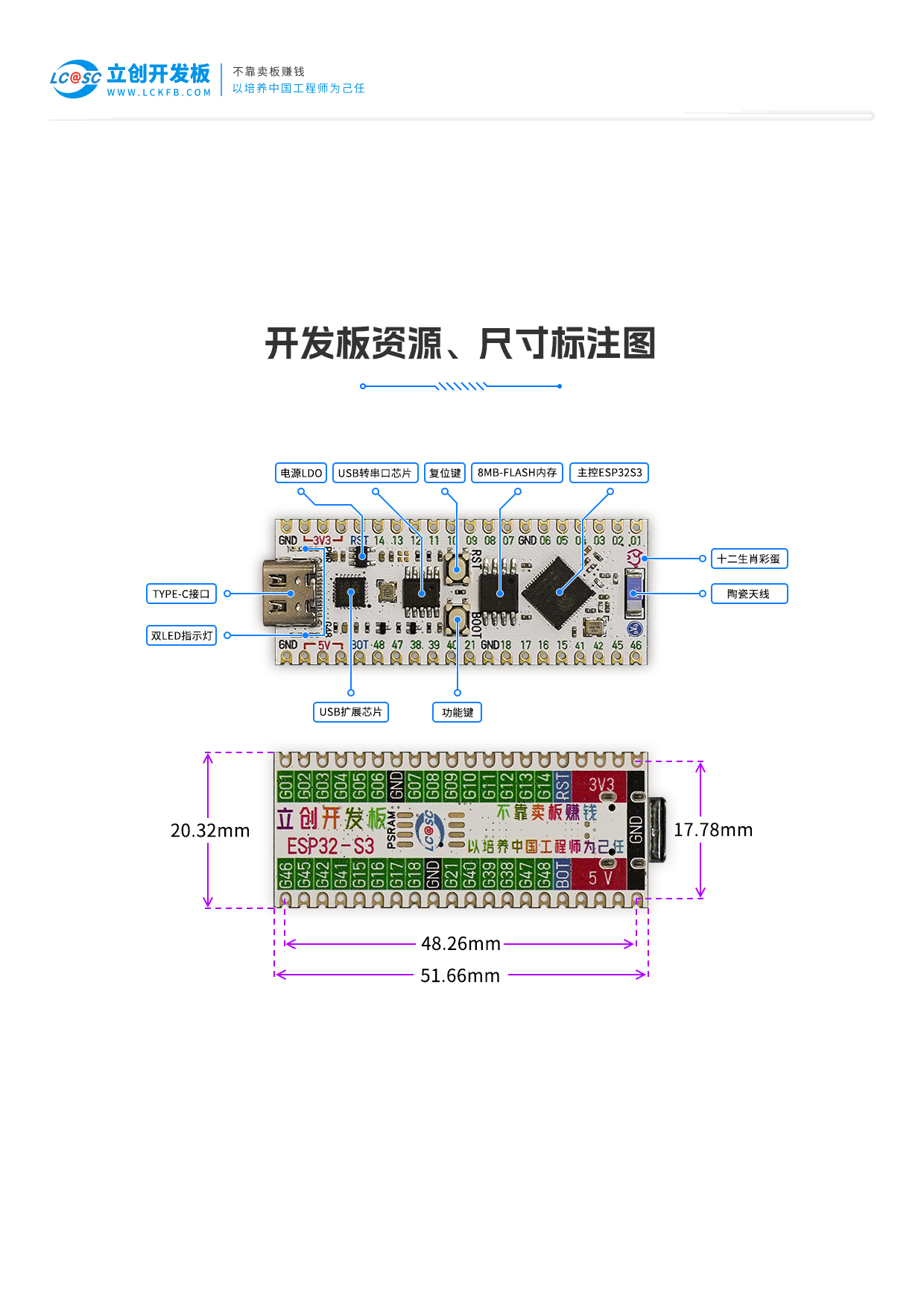 开发板资源与尺寸标注图